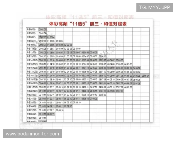 波胆推荐公众号大全避坑指南彩票数字高频玩法